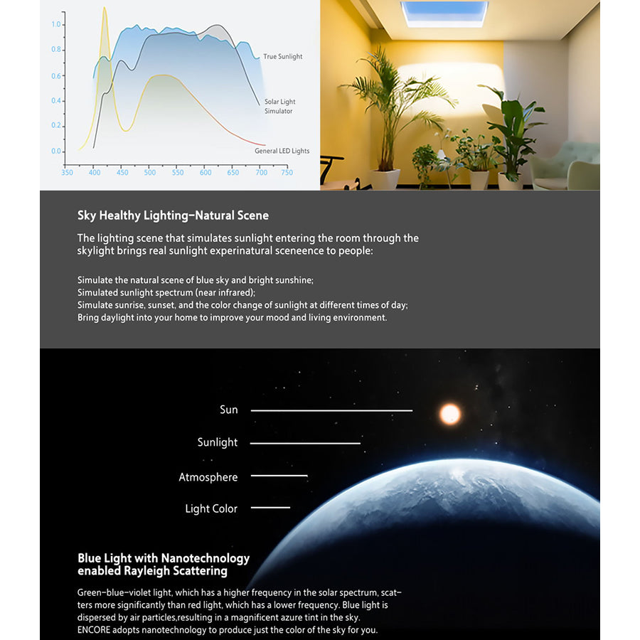 Artificial Sky